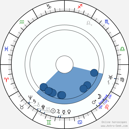 James Gleason Oroscopo, astrologia, Segno, zodiac, Data di nascita, instagram