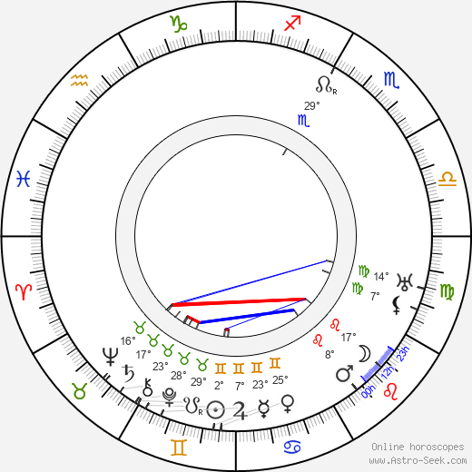 James Gleason birth chart, biography, wikipedia 2024, 2025
