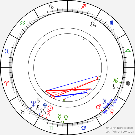James Gleason birth chart, James Gleason astro natal horoscope, astrology