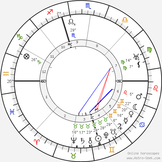 Nicholas De Vore birth chart, biography, wikipedia 2023, 2024