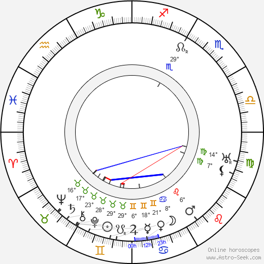 Sigrid Undsetová birth chart, biography, wikipedia 2024, 2025