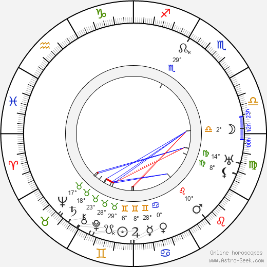 Thea Červenková birth chart, biography, wikipedia 2024, 2025