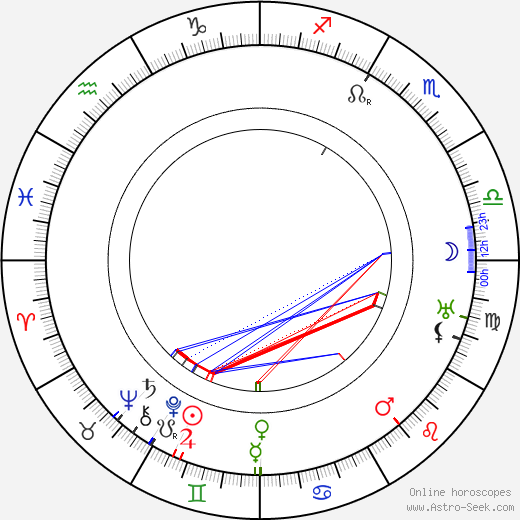 Thea Červenková birth chart, Thea Červenková astro natal horoscope, astrology