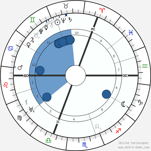 Willem Elsschot wikipedia, horoscope, astrology, instagram