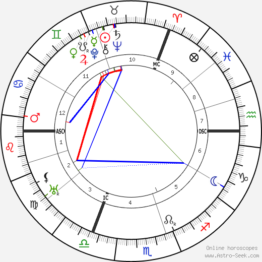 Willem Elsschot birth chart, Willem Elsschot astro natal horoscope, astrology