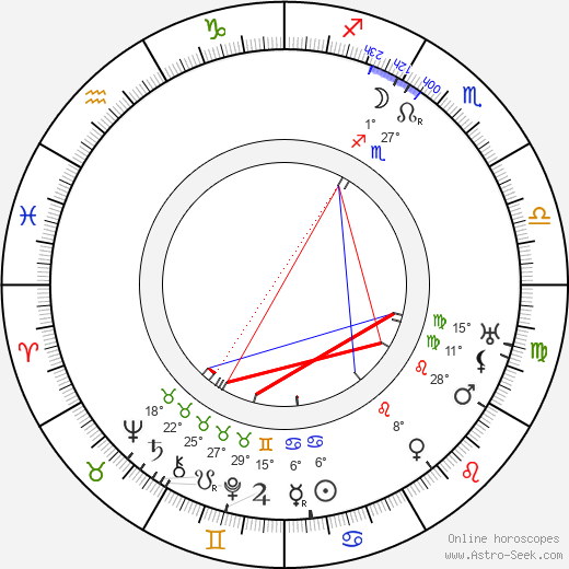 Arthur Kistenmacher birth chart, biography, wikipedia 2023, 2024