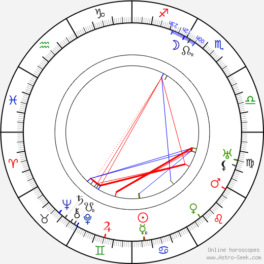 Arthur Kistenmacher birth chart, Arthur Kistenmacher astro natal horoscope, astrology