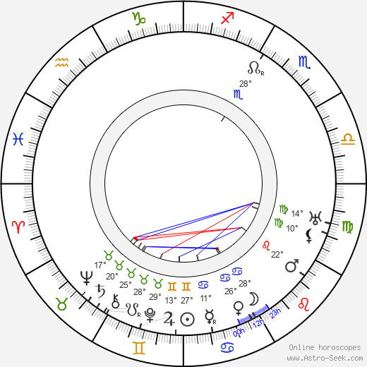 Arvid Englind birth chart, biography, wikipedia 2024, 2025