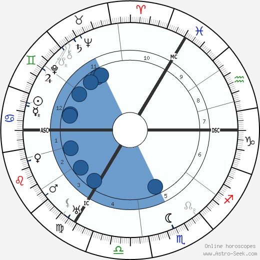 Eduard Spranger wikipedia, biography, birth chart, instagram Eduard Spranger wikipedia, horoscope, astrology, instagram