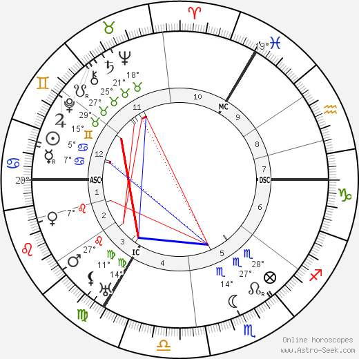 Eduard Spranger birth chart, biography, wikipedia 2023, 2024