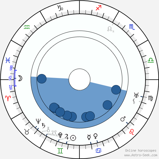 Gastone Monaldi wikipedia, biography, birth chart, instagram Gastone Monaldi wikipedia, horoscope, astrology, instagram