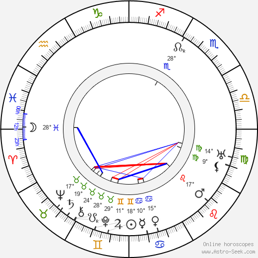 Gastone Monaldi birth chart, biography, wikipedia 2024, 2025