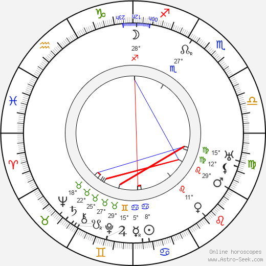 Hans Mierendorff birth chart, biography, wikipedia 2024, 2025
