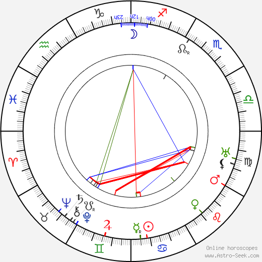 Hans Mierendorff birth chart, Hans Mierendorff astro natal horoscope, astrology