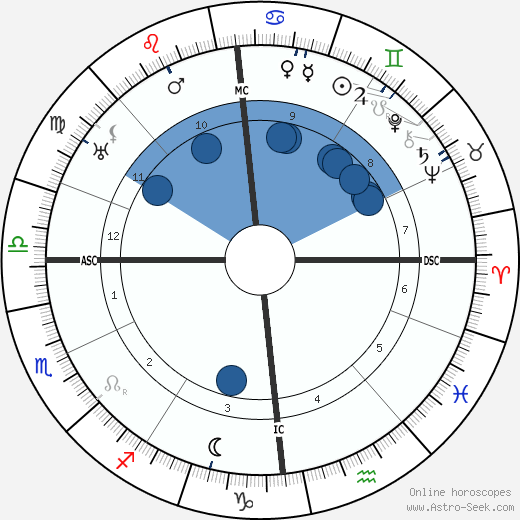 Hugo Rudolph Kruyt wikipedia, horoscope, astrology, instagram