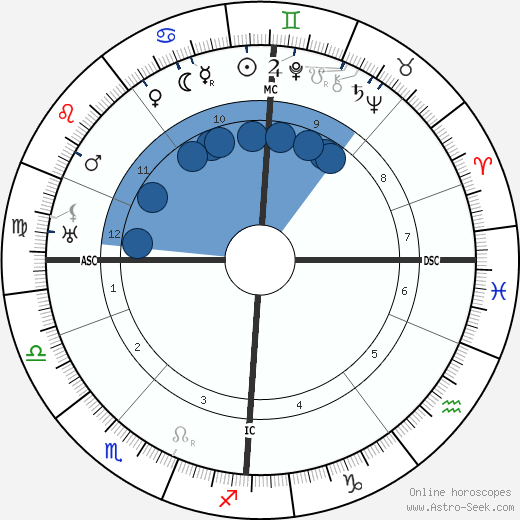 Igor Stravinsky wikipedia, horoscope, astrology, instagram