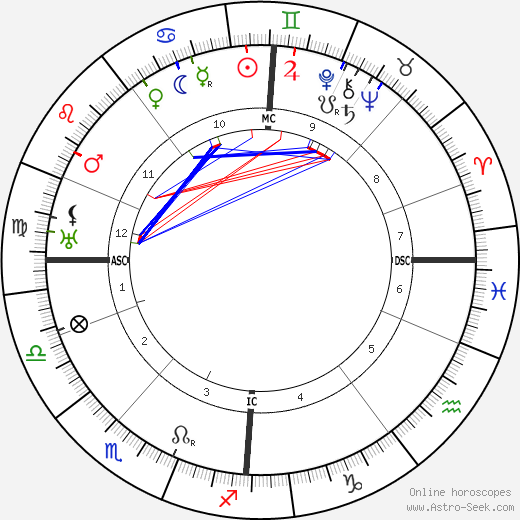 Igor Stravinsky birth chart, Igor Stravinsky astro natal horoscope, astrology