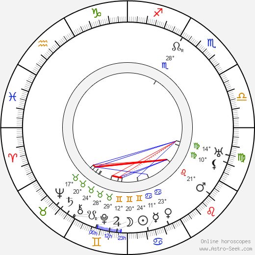 Ion Antonescu birth chart, biography, wikipedia 2024, 2025