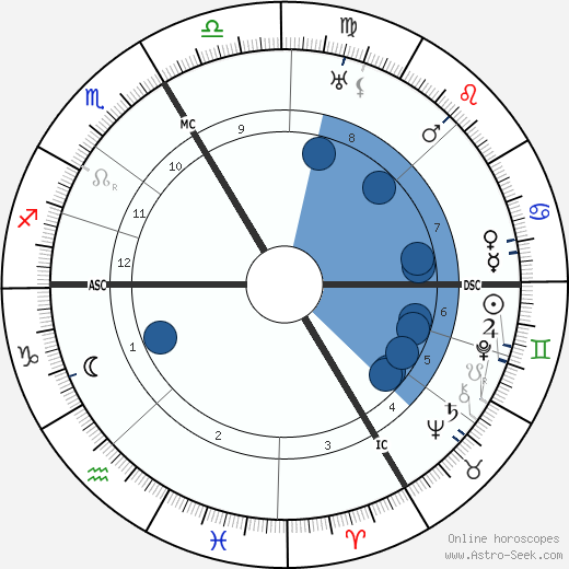 Karl Valentin Oroscopo, astrologia, Segno, zodiac, Data di nascita, instagram