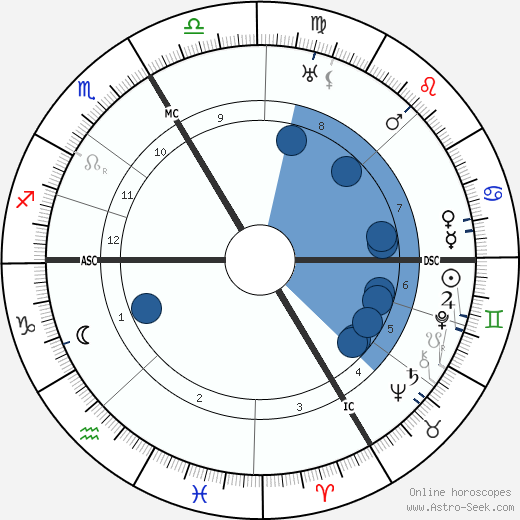 Karl Valentin wikipedia, biography, birth chart, instagram Karl Valentin wikipedia, horoscope, astrology, instagram