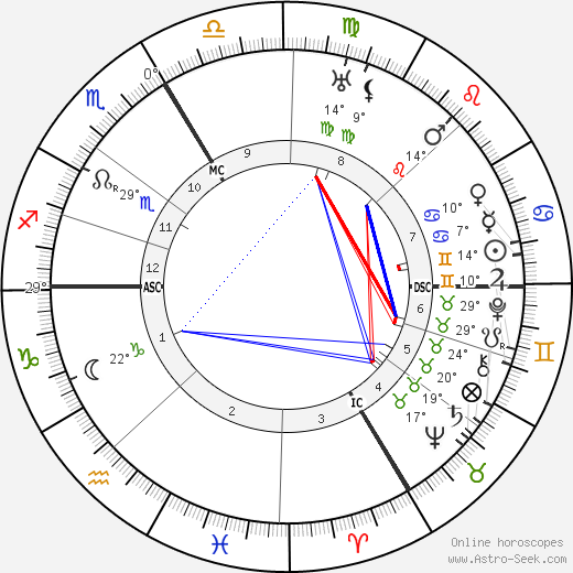Karl Valentin birth chart, biography, wikipedia 2024, 2025