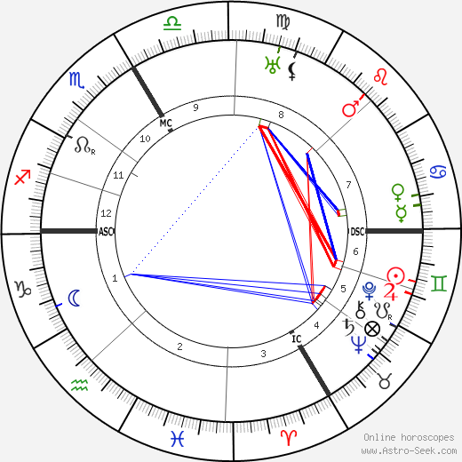 Karl Valentin birth chart, Karl Valentin astro natal horoscope, astrology