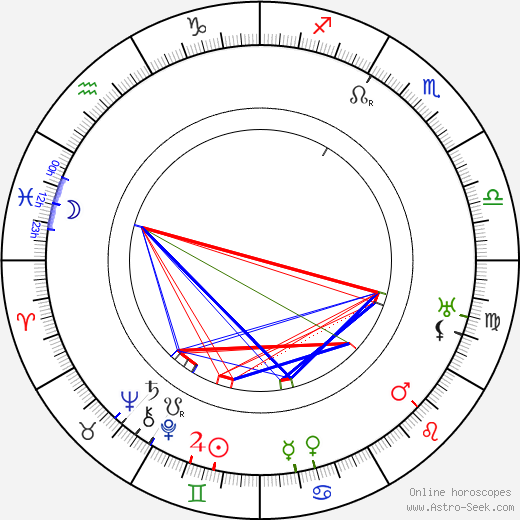 Liza Silbert birth chart, Liza Silbert astro natal horoscope, astrology