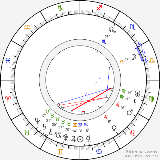 Mici Haraszti birth chart, biography, wikipedia 2024, 2025