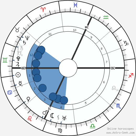 Rockwell Kent wikipedia, biography, birth chart, instagram Rockwell Kent wikipedia, horoscope, astrology, instagram