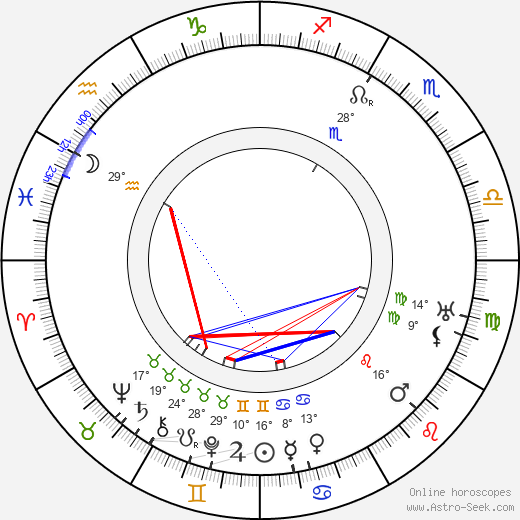 Rudolf Těsnohlídek birth chart, biography, wikipedia 2024, 2025