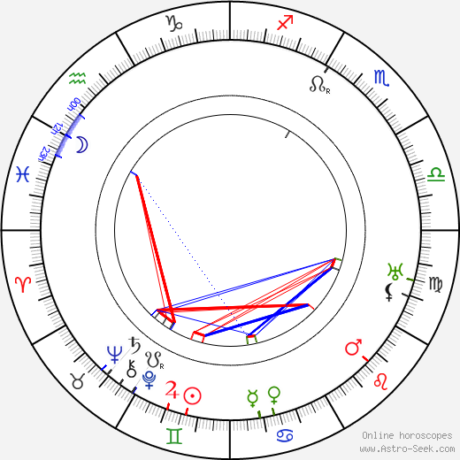 Rudolf Těsnohlídek birth chart, Rudolf Těsnohlídek astro natal horoscope, astrology