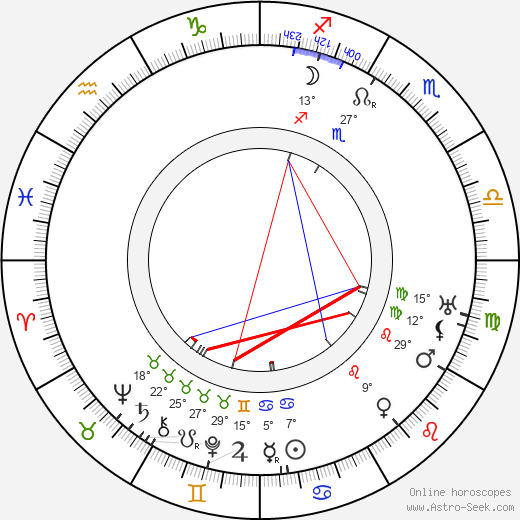 Väinö Hakkila birth chart, biography, wikipedia 2023, 2024