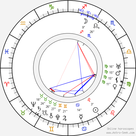 André Charlot birth chart, biography, wikipedia 2023, 2024