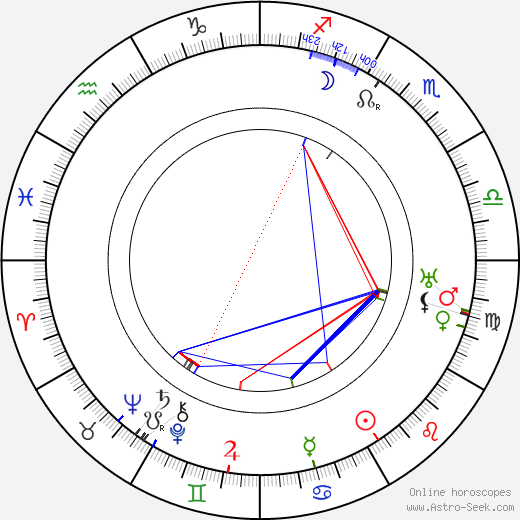 André Charlot birth chart, André Charlot astro natal horoscope, astrology