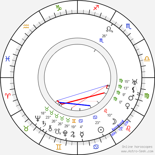Edward Earle birth chart, biography, wikipedia 2024, 2025
