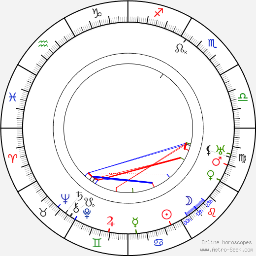 Edward Earle birth chart, Edward Earle astro natal horoscope, astrology