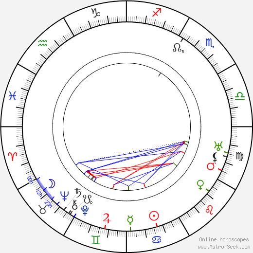 Hertta Leistén birth chart, Hertta Leistén astro natal horoscope, astrology