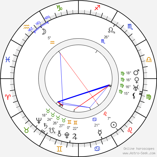 Holmes Herbert birth chart, biography, wikipedia 2024, 2025