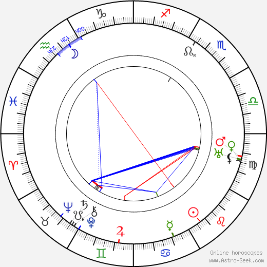 Holmes Herbert birth chart, Holmes Herbert astro natal horoscope, astrology