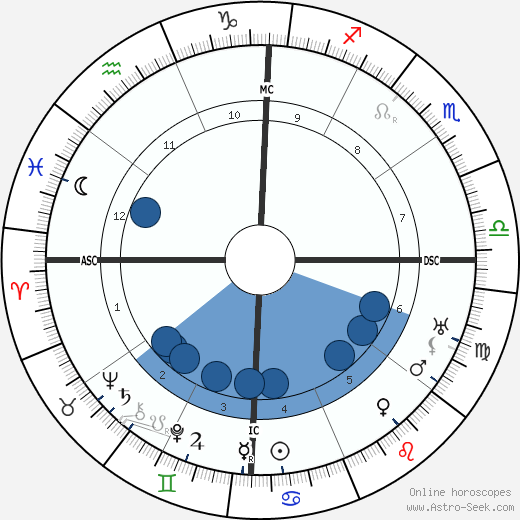 Inayat Khan wikipedia, biography, birth chart, instagram Inayat Khan wikipedia, horoscope, astrology, instagram