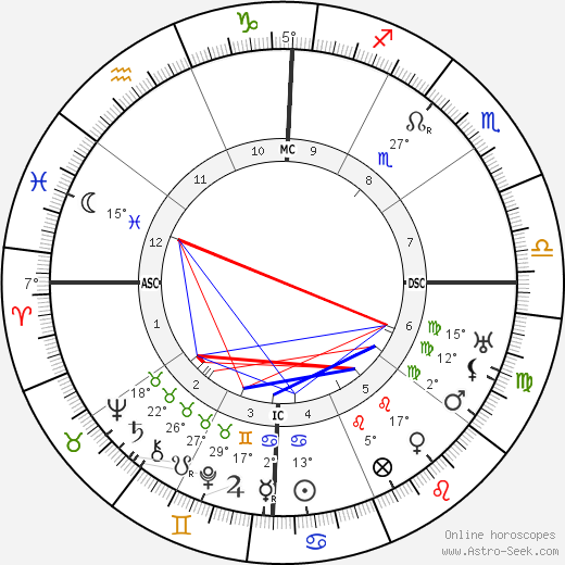 Inayat Khan birth chart, biography, wikipedia 2023, 2024