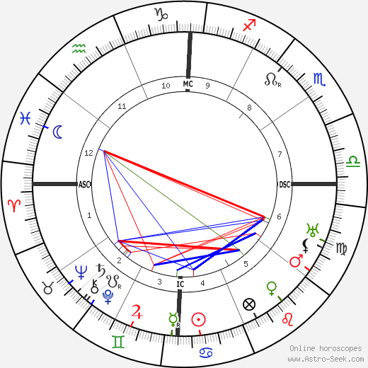 Inayat Khan birth chart, Inayat Khan astro natal horoscope, astrology