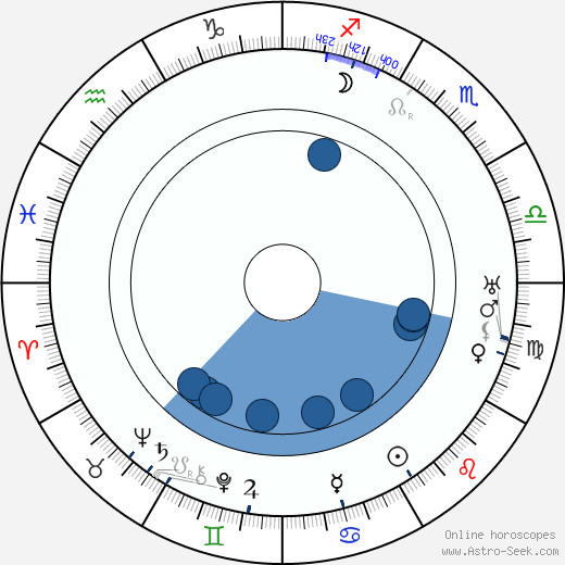 Joseph Sweeney Oroscopo, astrologia, Segno, zodiac, Data di nascita, instagram