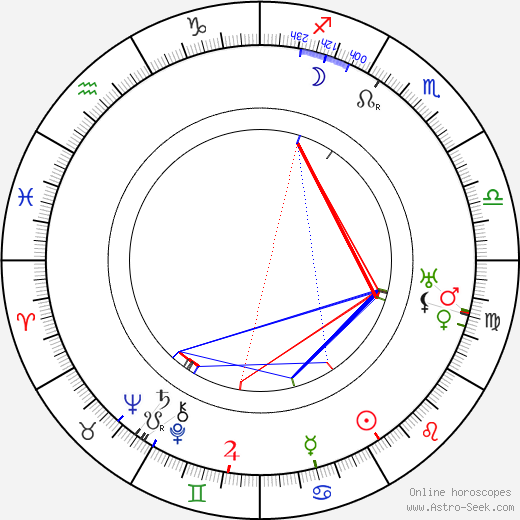 Joseph Sweeney birth chart, Joseph Sweeney astro natal horoscope, astrology