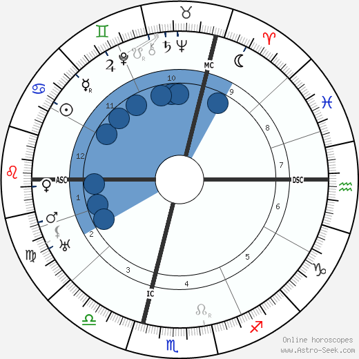 Rene Le Senne wikipedia, biography, birth chart, instagram Rene Le Senne wikipedia, horoscope, astrology, instagram