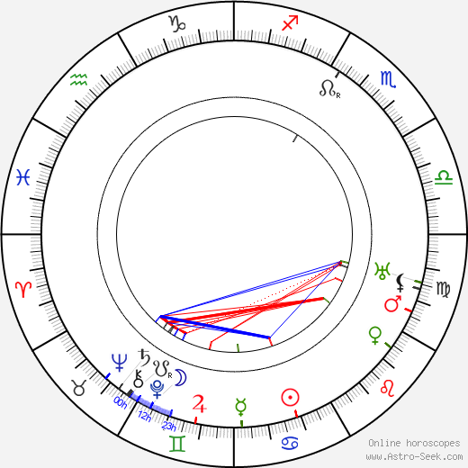 Robert F. McGowan birth chart, Robert F. McGowan astro natal horoscope, astrology