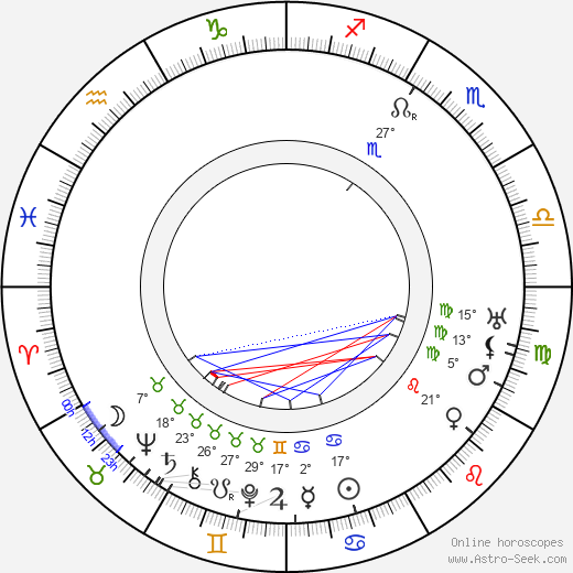 Sakari Pälsi birth chart, biography, wikipedia 2024, 2025