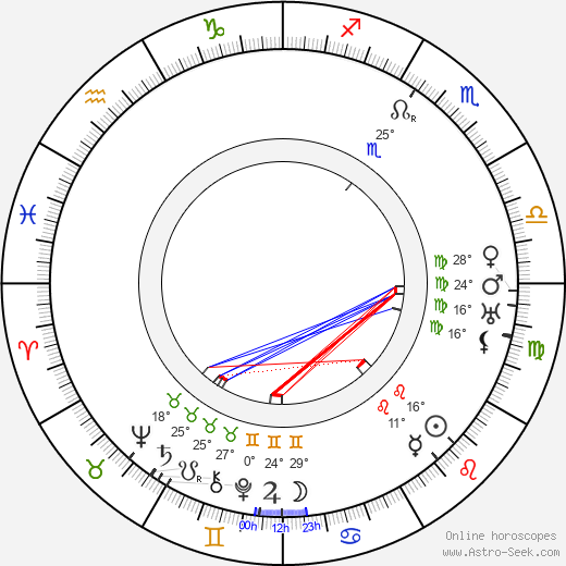 Alice Fleming birth chart, biography, wikipedia 2024, 2025
