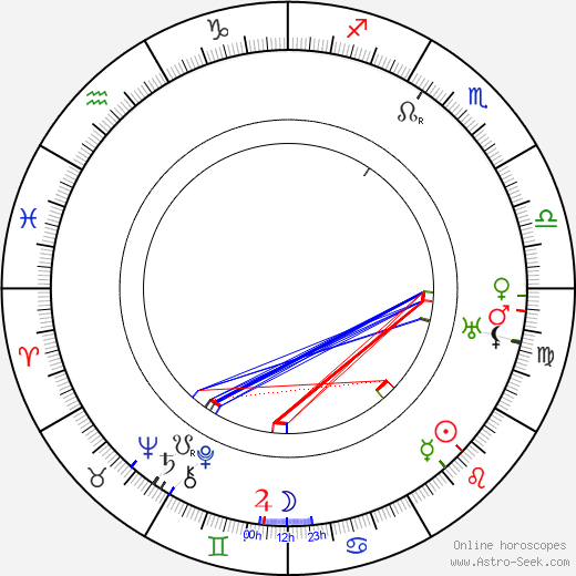 Alice Fleming birth chart, Alice Fleming astro natal horoscope, astrology