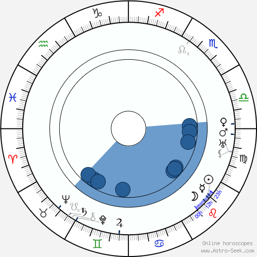 Beryl Mercer Oroscopo, astrologia, Segno, zodiac, Data di nascita, instagram